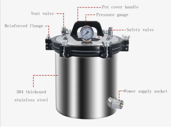 Machine portative de stérilisateur d'autoclave de Vapeur de Pression de 24L équipement portatif Vertical portatif d'autoclave de Laboratoire de Trois valves de prévention de brûlure sèche d'acier in
